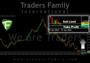 TF-USDCAD-27-April
