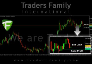TF-XAUUSD-15-April