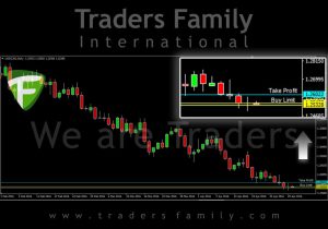 TF-USDCAD-2-Mei