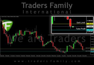 TF-USDCHF-2-Mei