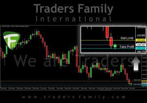 TF-CHFJPY-6-Juni
