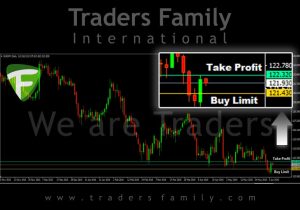 TF-EURJPY-7-Juni