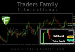 TF-EURUSD-13-Juni