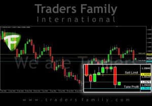 TF-USDCAD-6-Juni
