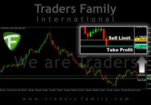 TF-USDCAD-7-Juni