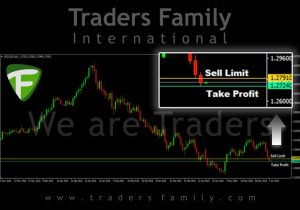 TF-USDCAD-8-Juni