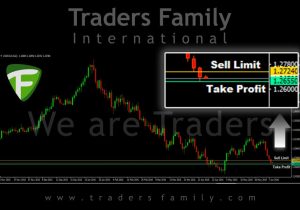 TF-USDCAD-9-Juni
