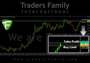 TF-XAUUSD-14-Juni
