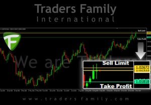 tf-audcad-3-november