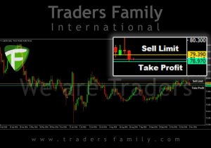 tf-audjpy-3-november