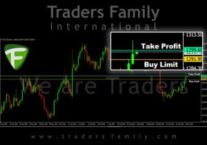 tf-xauusd-3-november