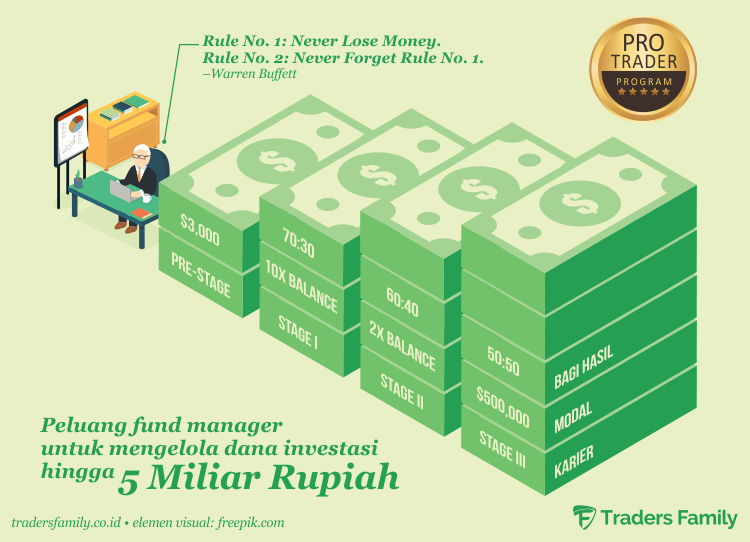 Ilustrasi fund manager