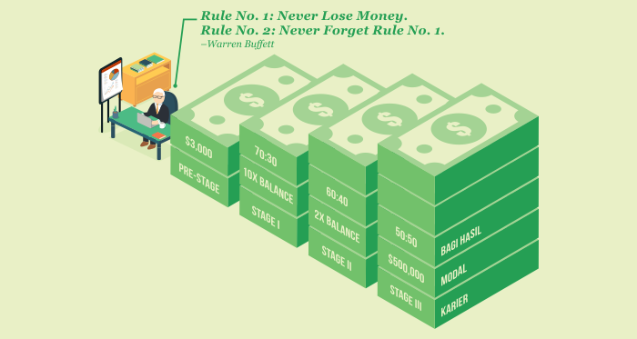 Fund manager