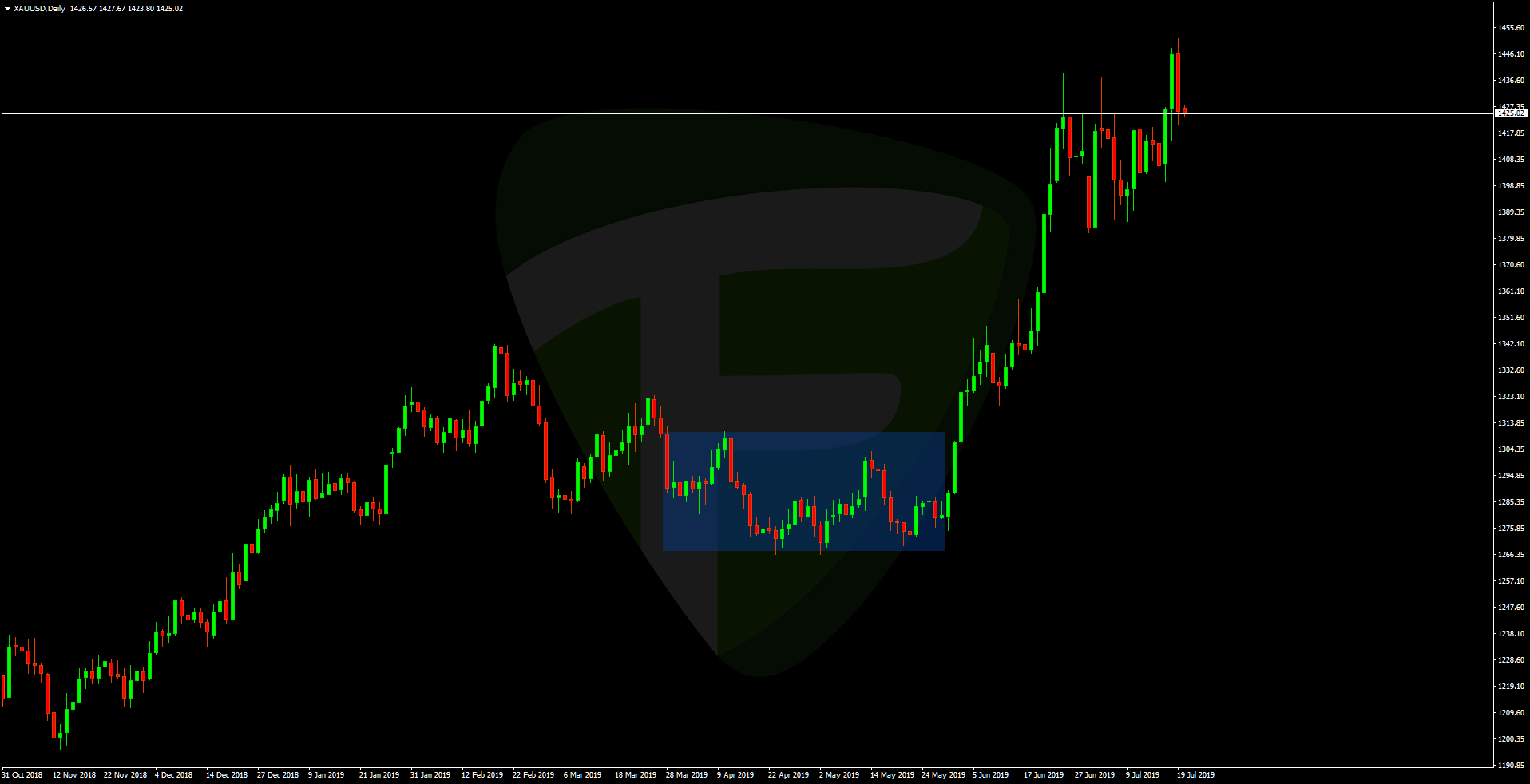 kondisi saat trader loss