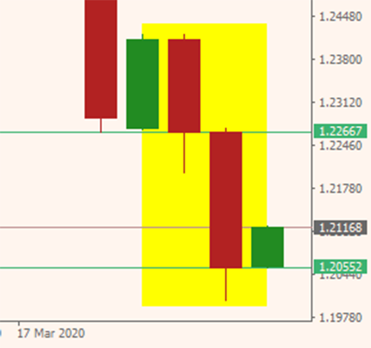 Penurunan harga GBPUSD saat COVID-19 menyerang