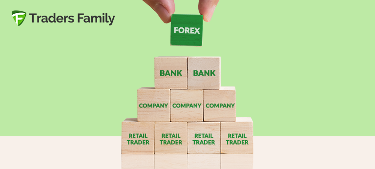Struktur Pasar Forex dan Hirarkinya