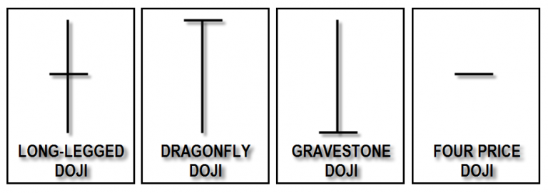 candlestick