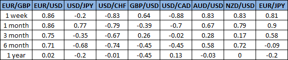eur usd