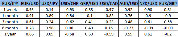 eur usd