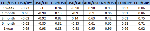 eur usd
