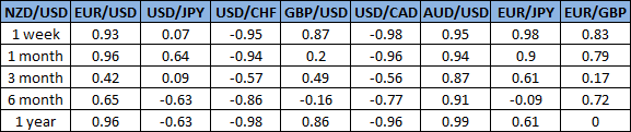 eur usd