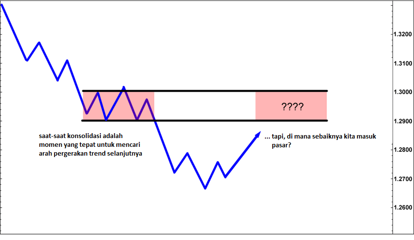 trading