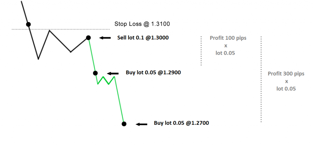 trading