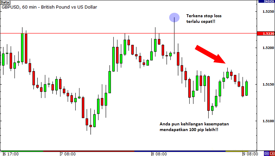 stop loss