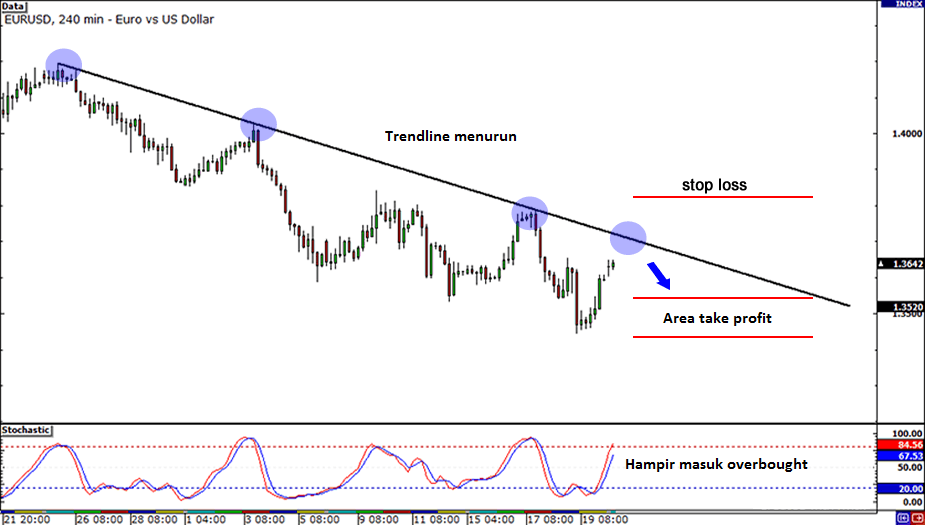 stop loss