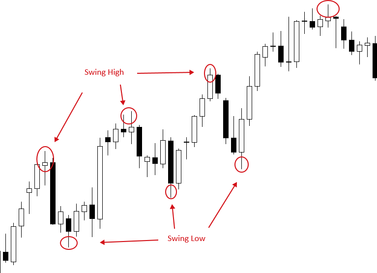 trader