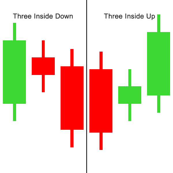 candlestick