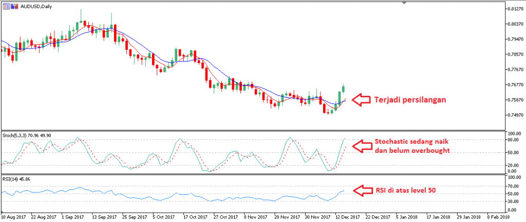 moving average