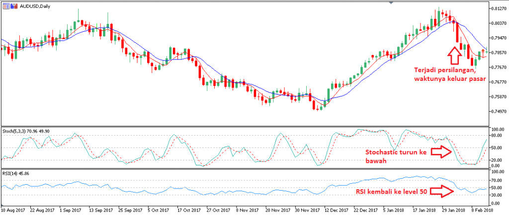 moving average