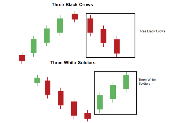 candlestick