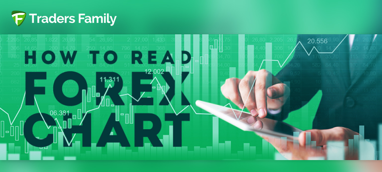 Grafik Forex