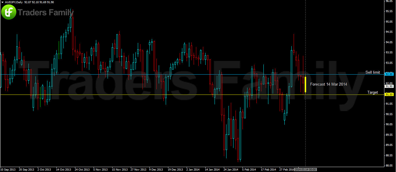 AUDJPY