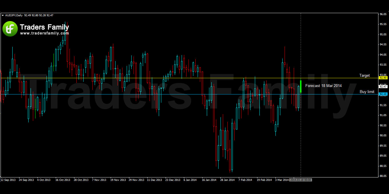 AUDJPY