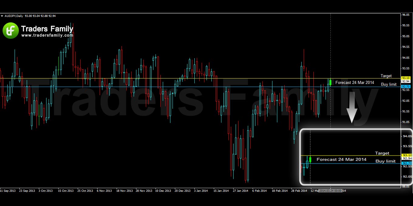 AUDJPY