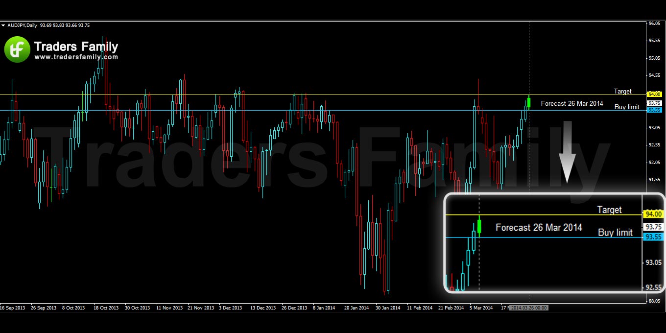 AUDJPY