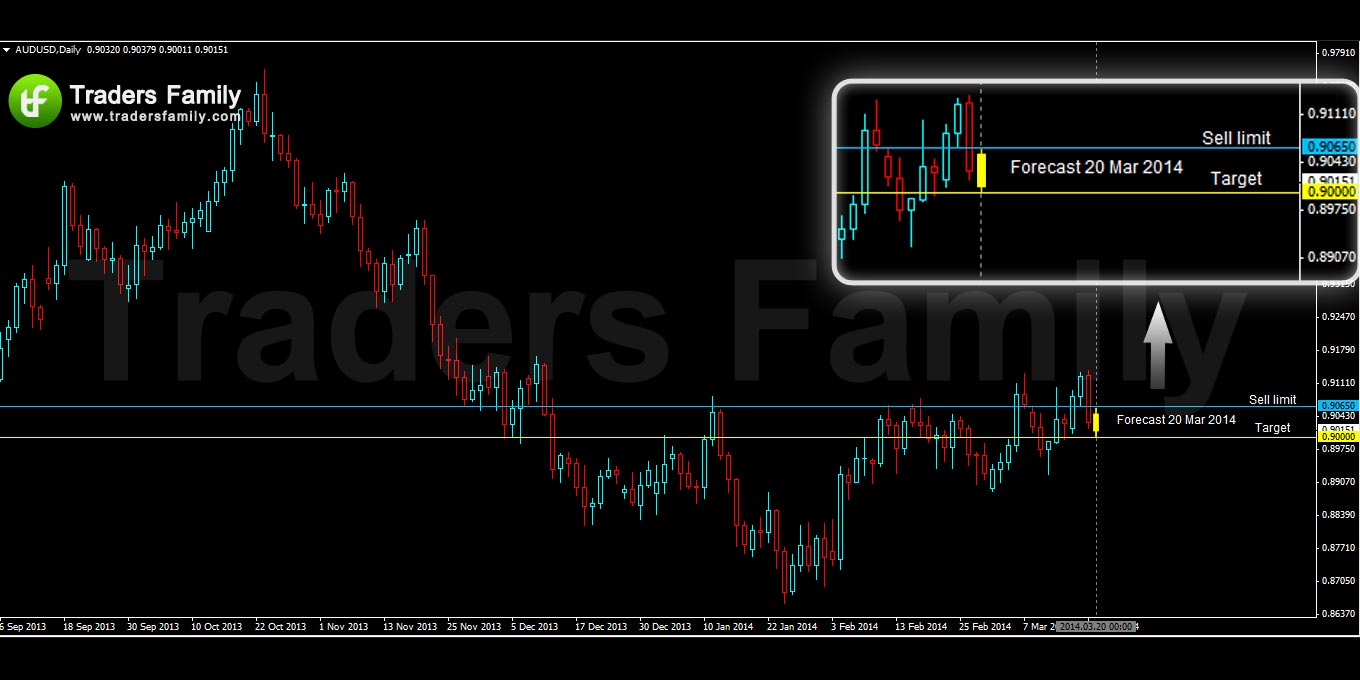 AUDUSD