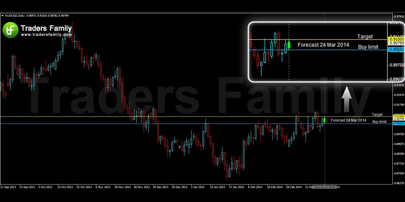 AUDUSD