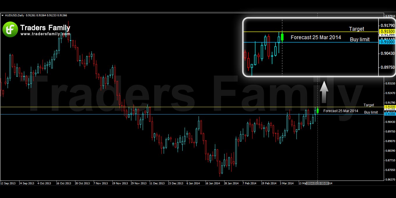 AUDUSD