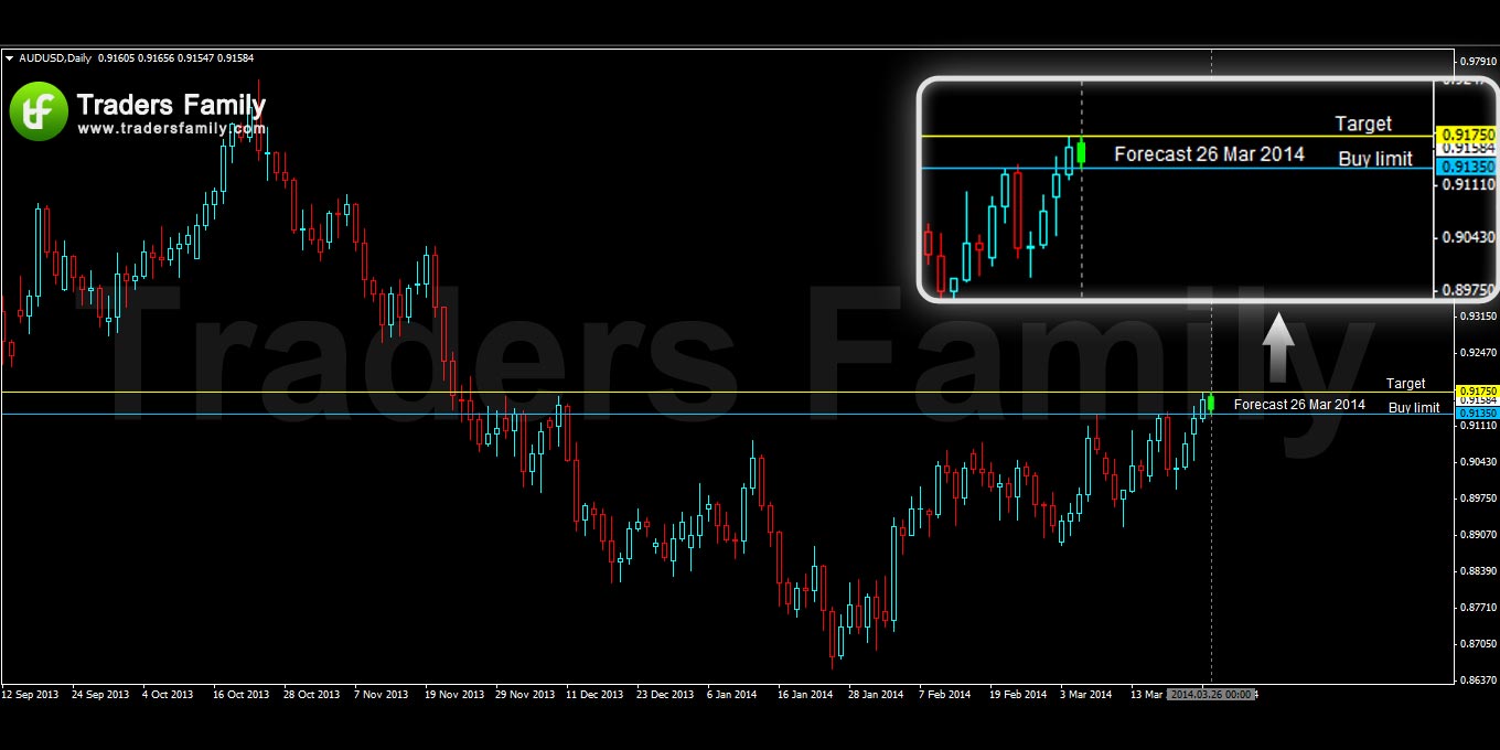 AUDUSD