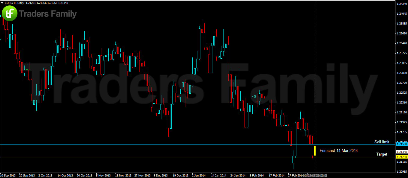 EURCHF