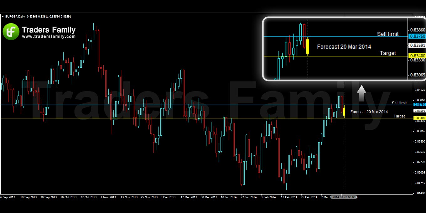 EURGBP