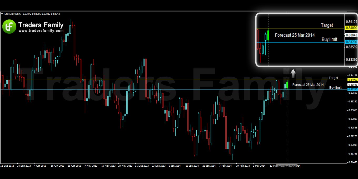 EURGBP