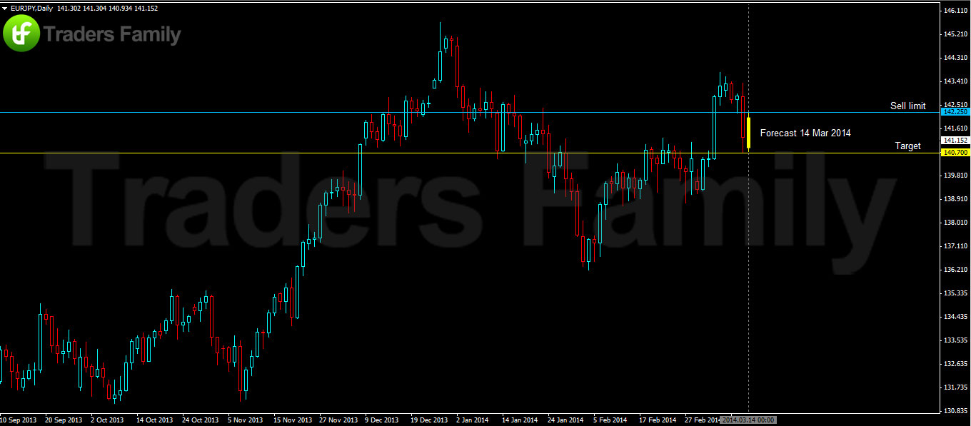 EURJPY