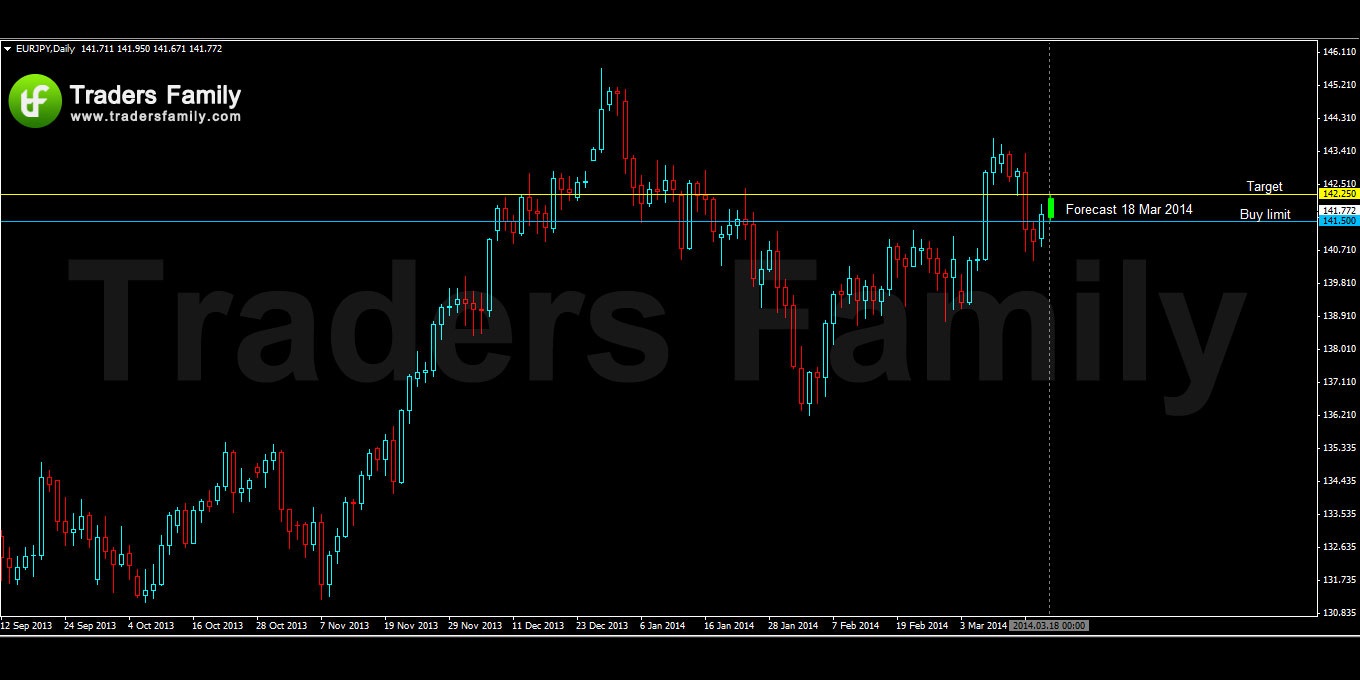 EURJPY