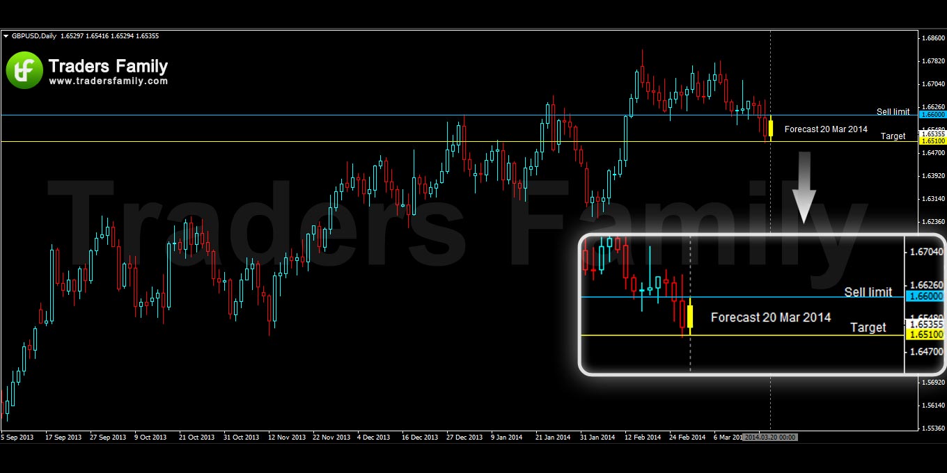 GBPUSD