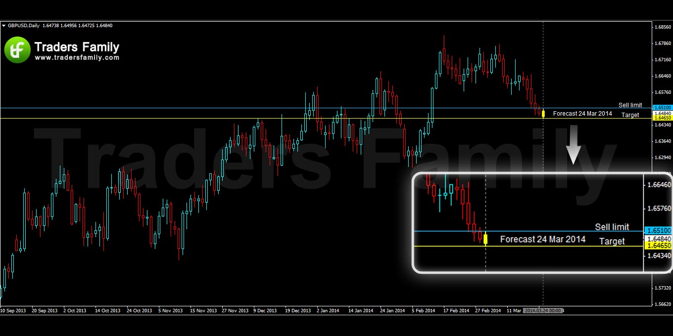 GBPUSD